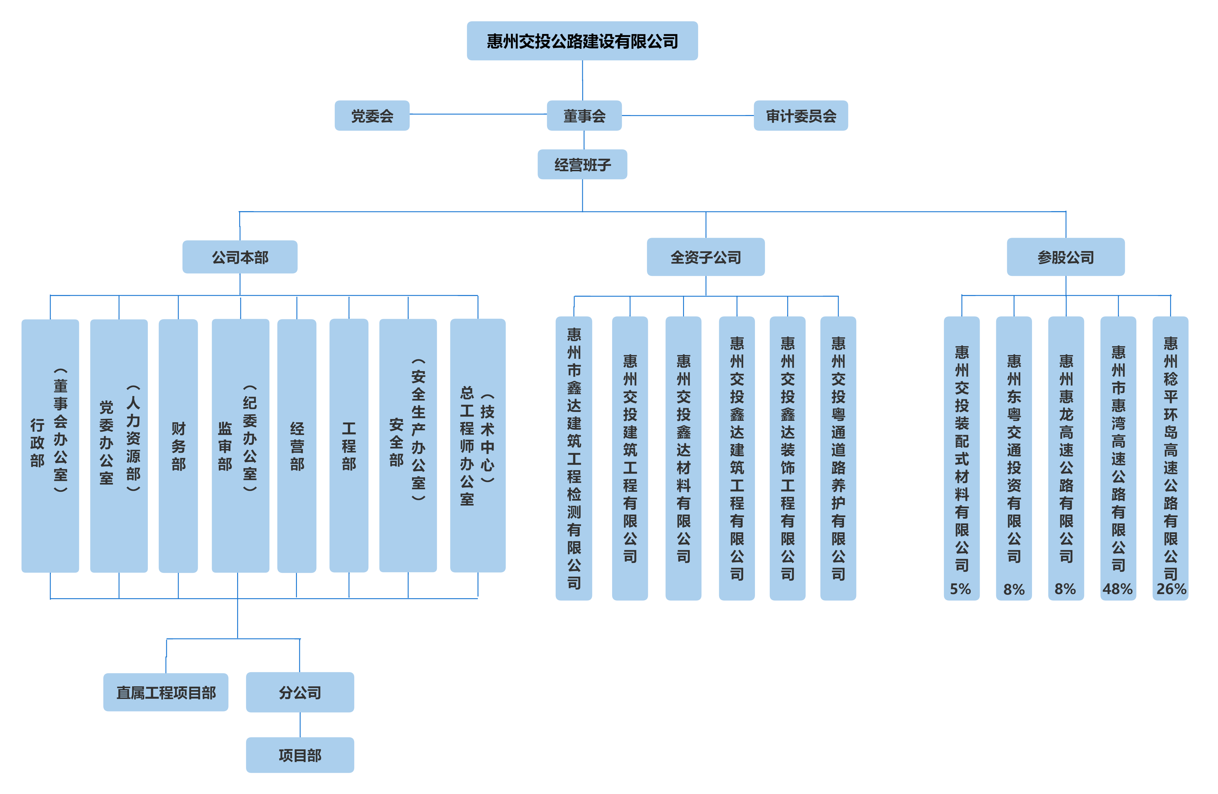 公司组织结构图202509.png