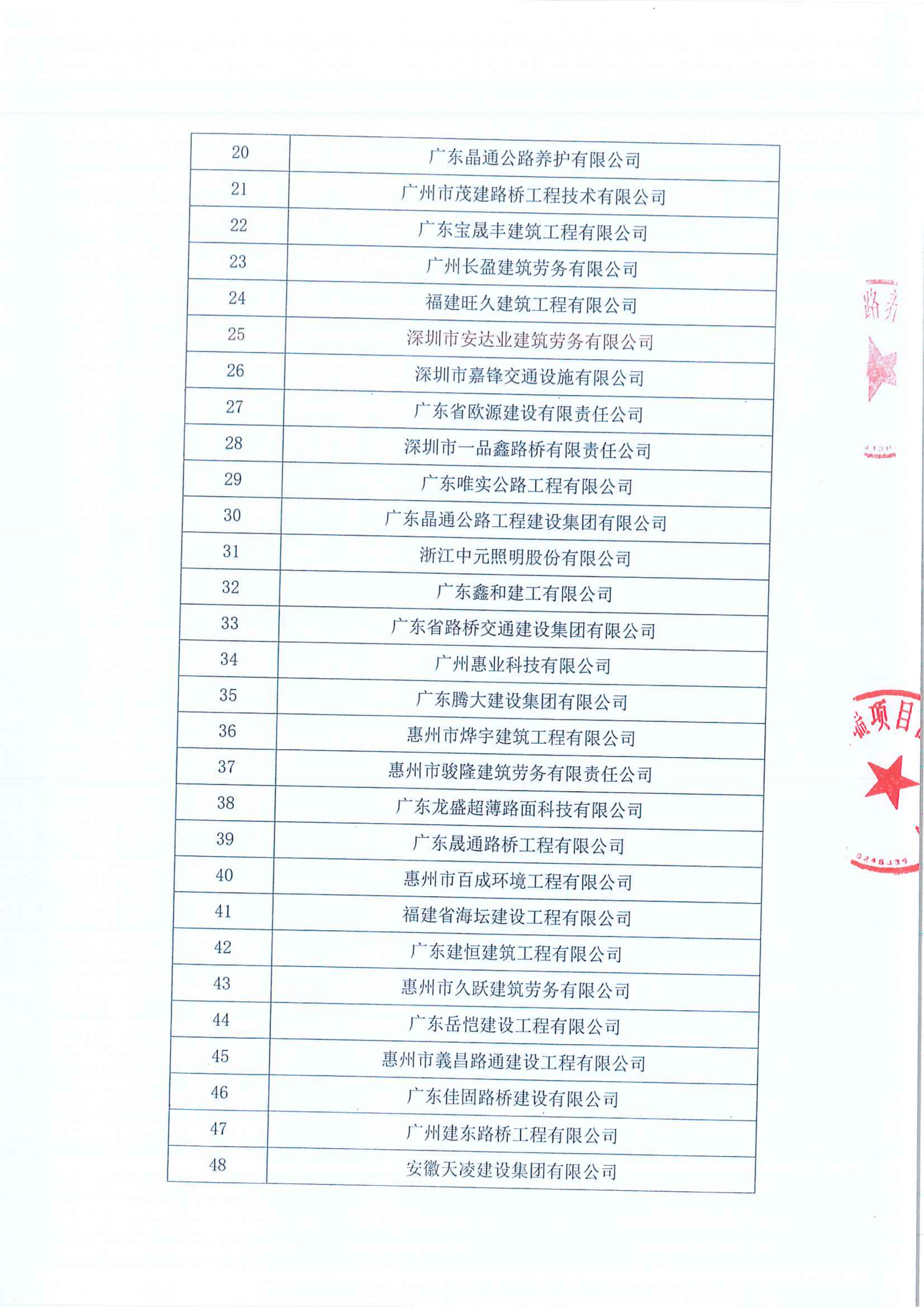 惠州交投粤通道路养护有限公司招选供应商_施工劳务类_入库评审结果公示_02.png