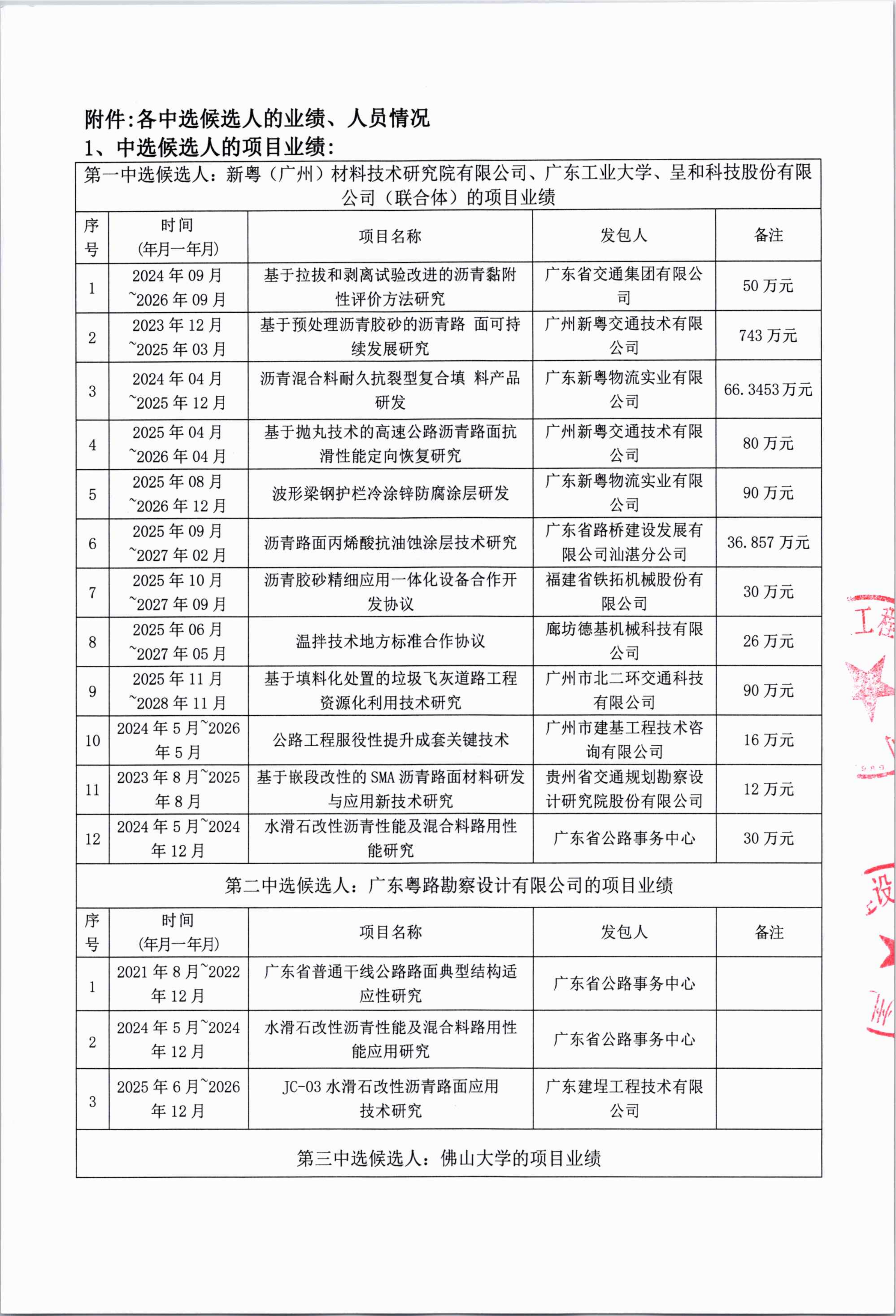 惠州稔平环岛高速公路花岗岩沥青路面耐久性关键技术研究项目（第二次）中选人公示(1)_03.png