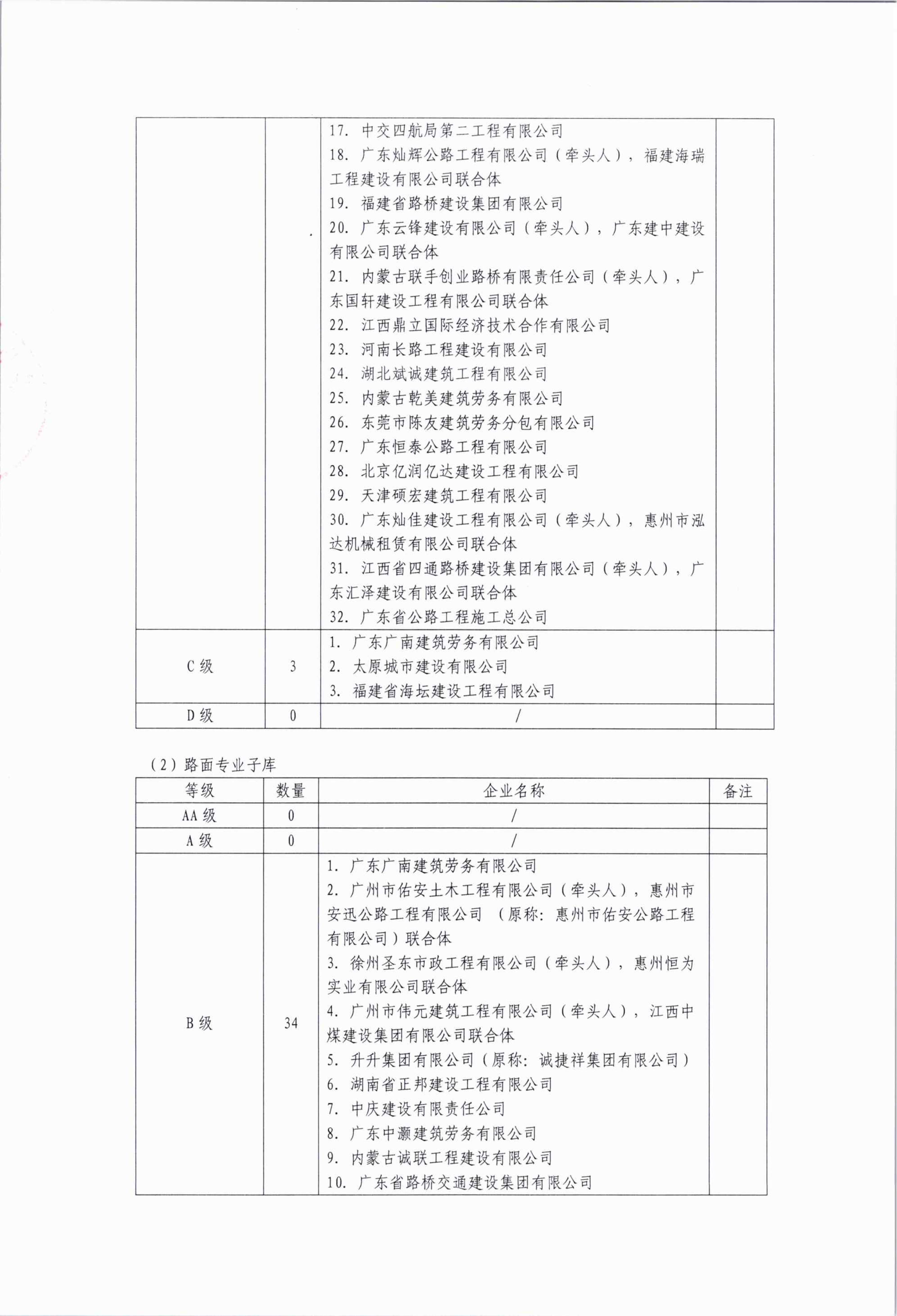 公路工程劳务供应商2025年下半年后评价等级公示 (1)_02.png