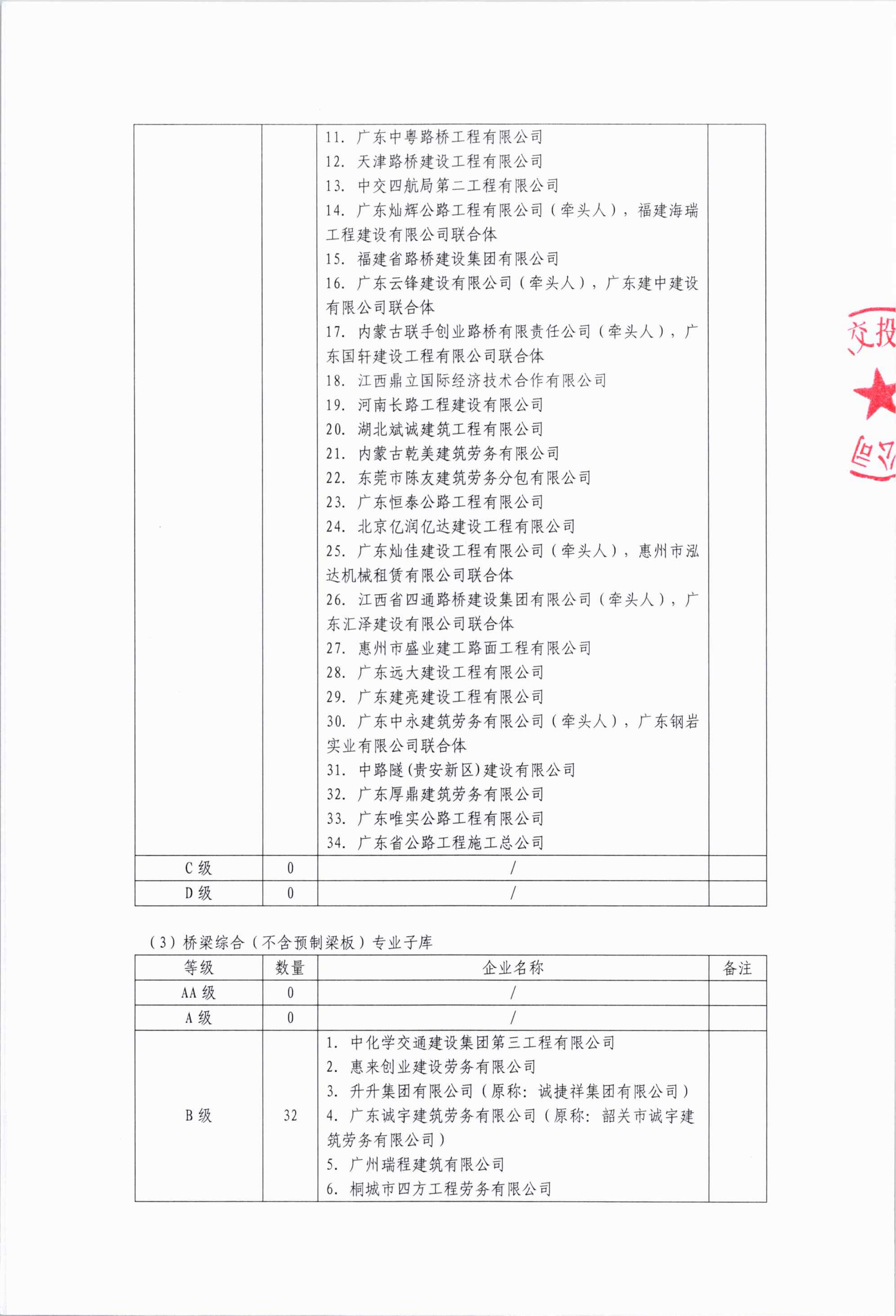 公路工程劳务供应商2025年下半年后评价等级公示 (1)_03.png