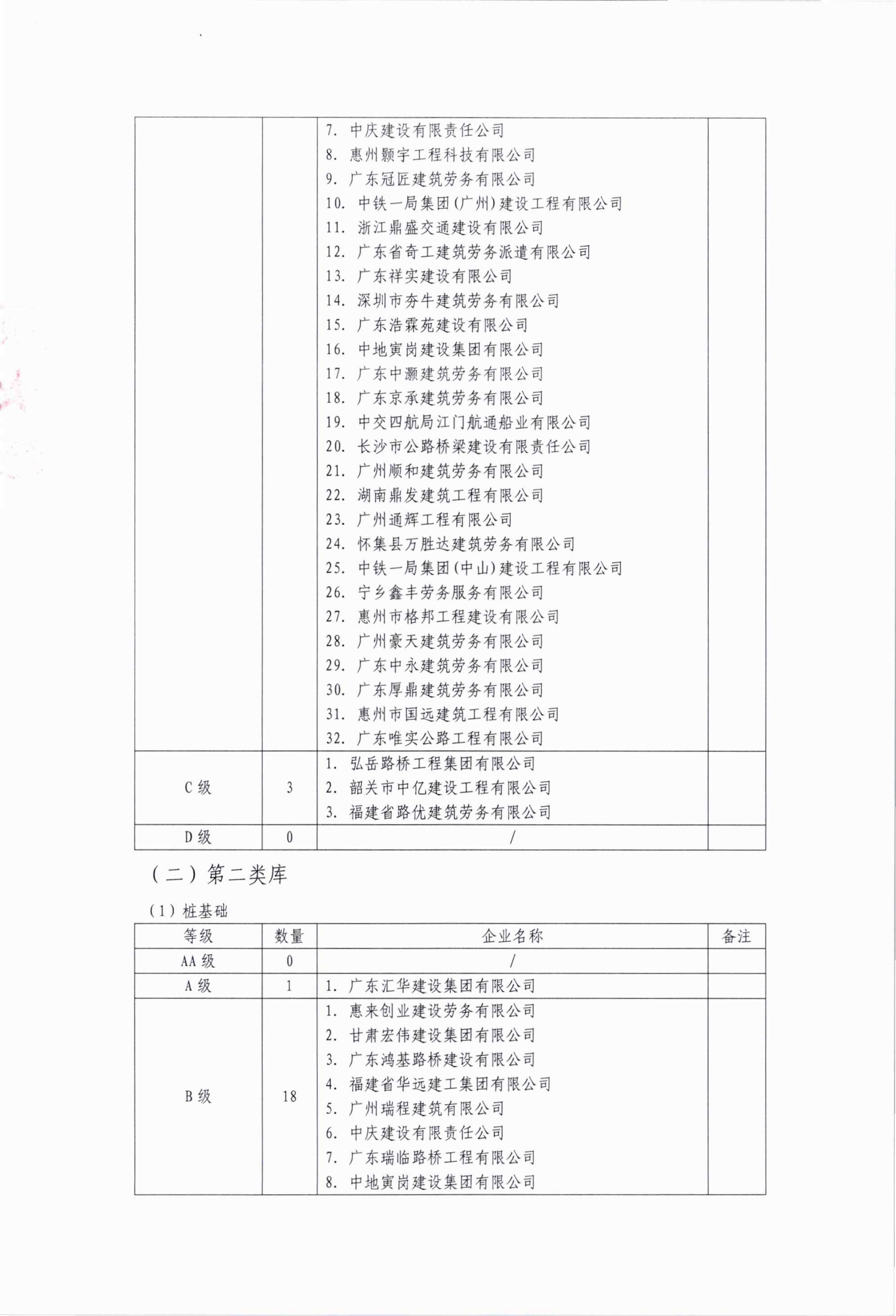 公路工程劳务供应商2025年下半年后评价等级公示 (1)_04.png