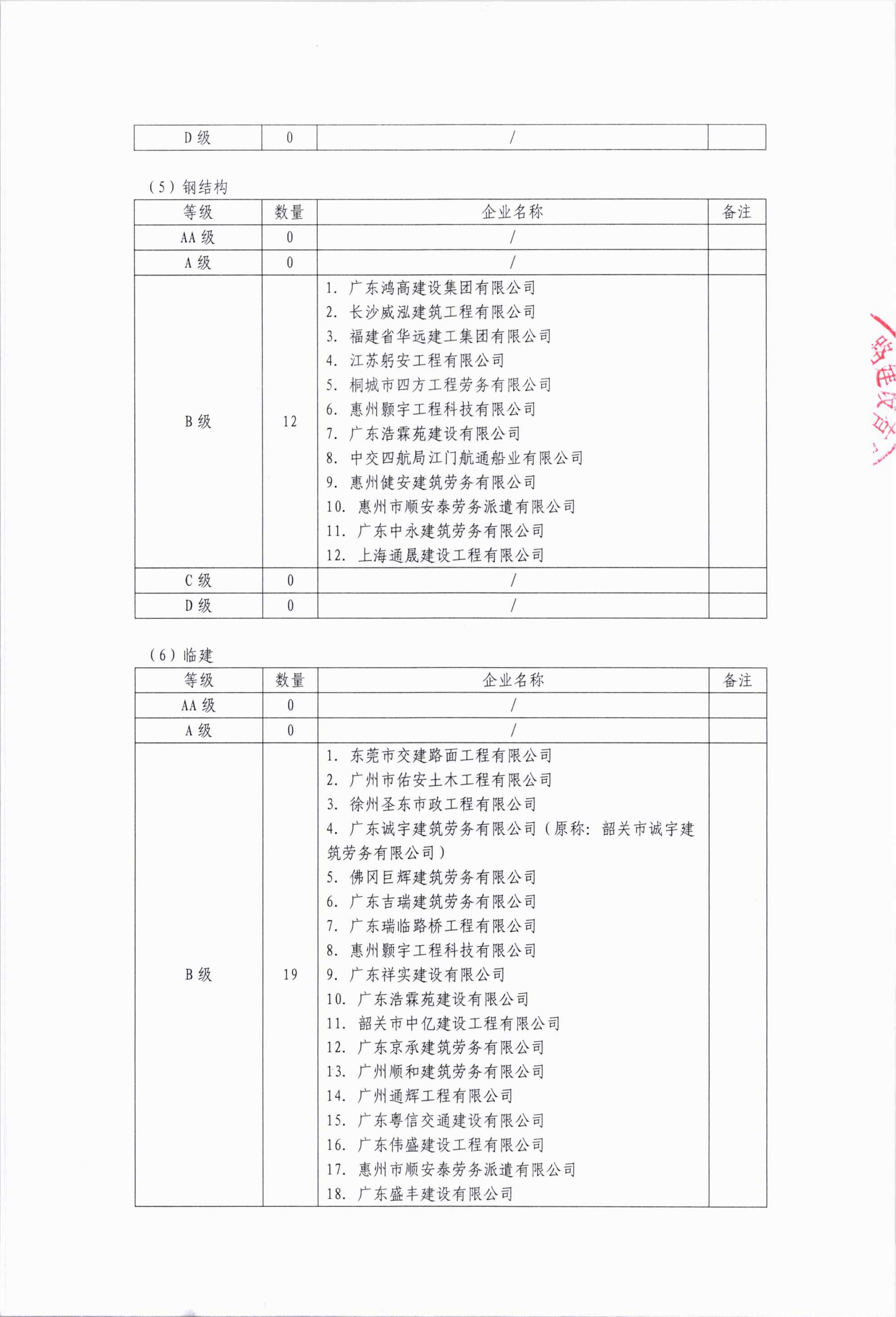 公路工程劳务供应商2025年下半年后评价等级公示 (1)_07.png