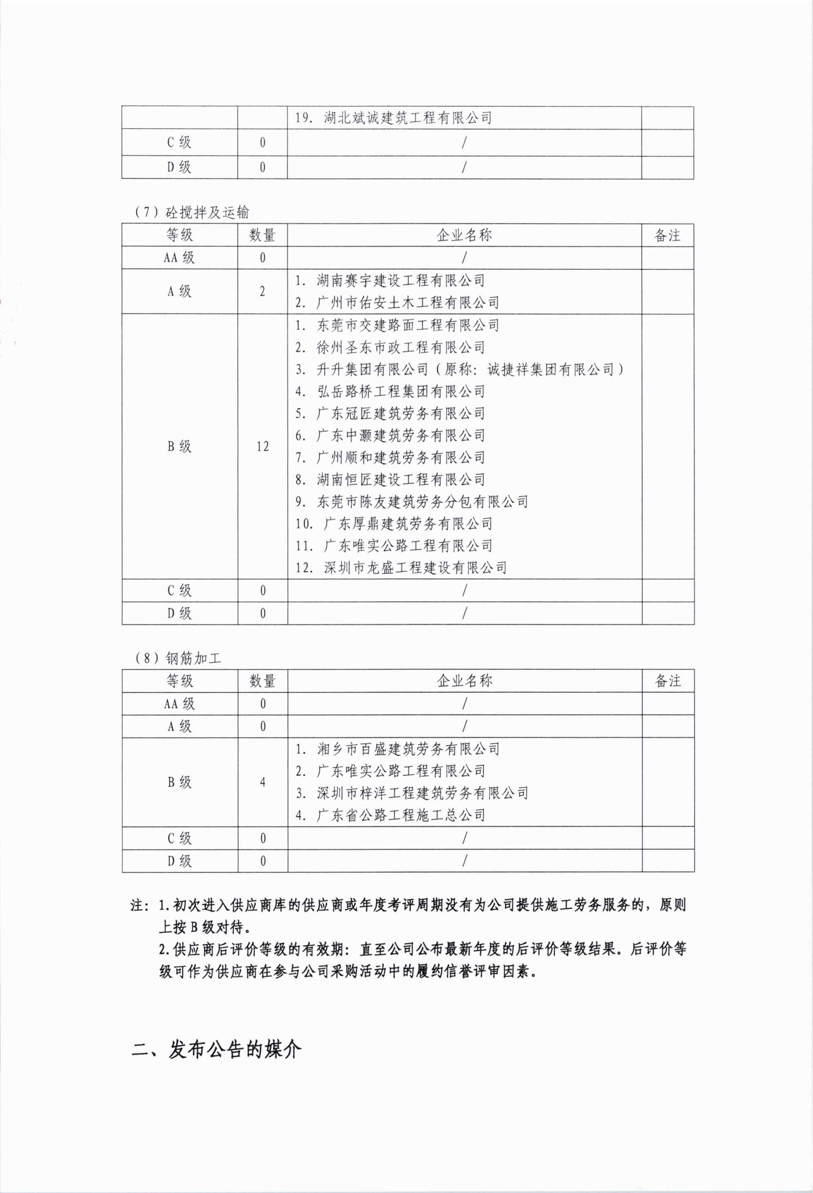 公路工程劳务供应商2025年下半年后评价等级公示 (1)_08.png